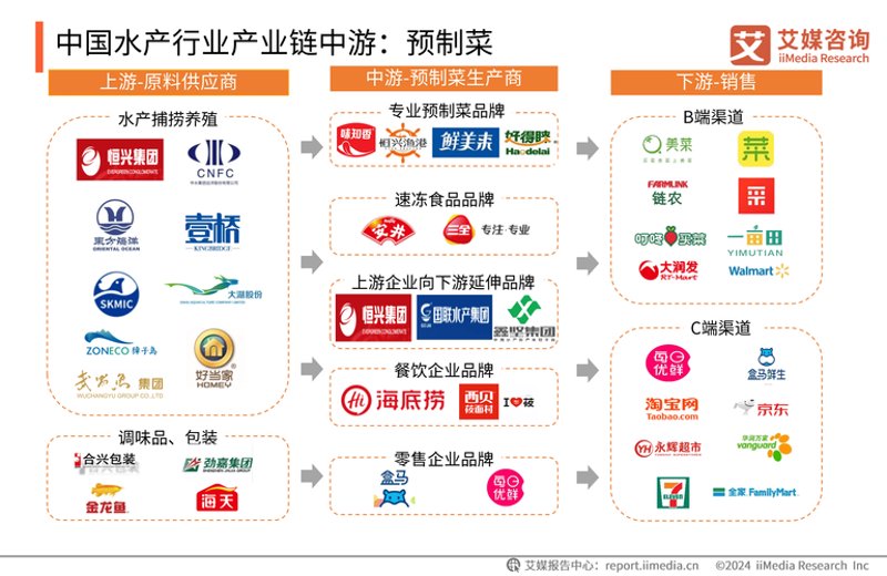 食品供应：紧握时代的脉搏