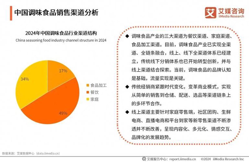 如何挑选可靠的食品供应商？